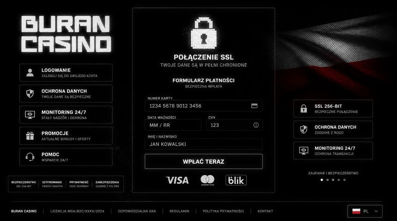 Bezpieczenstwo danych przy wplacie w Buran Casino